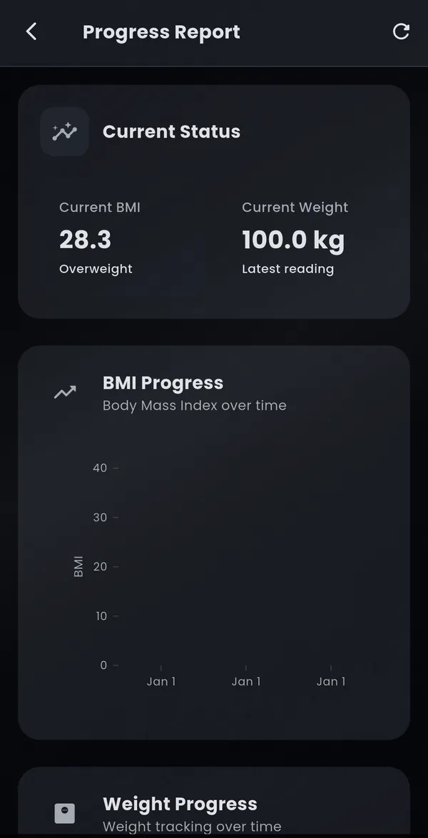 Progress report screen with current BMI, weight and BMI progress chart